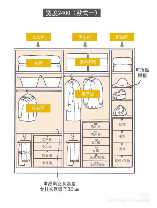 衣柜尺寸及内部设计尺寸,定制衣柜设计尺寸效果图