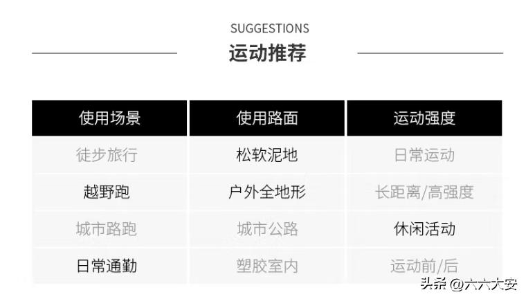深圳百公里跑,深圳百公里徒步2019要带的东西