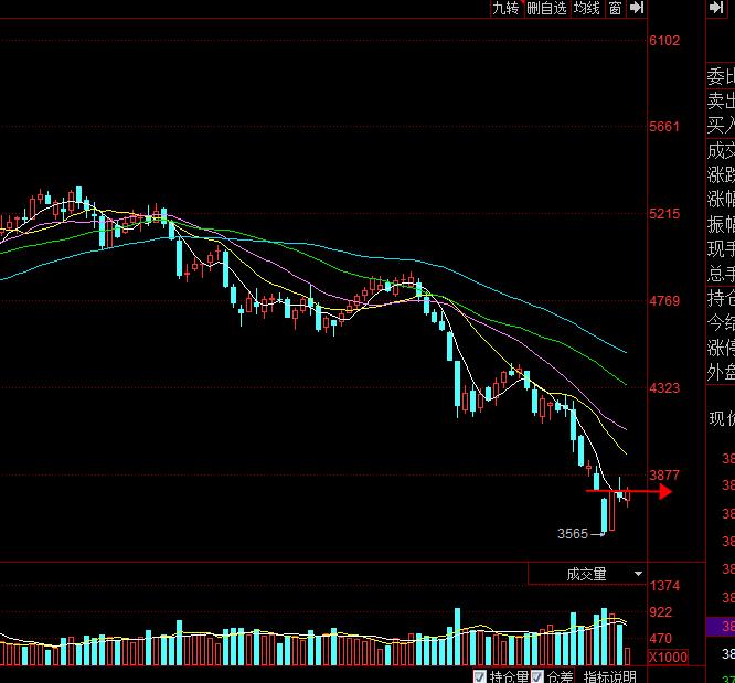 7.31原油走势分析建议,2020年6月原油行情总结