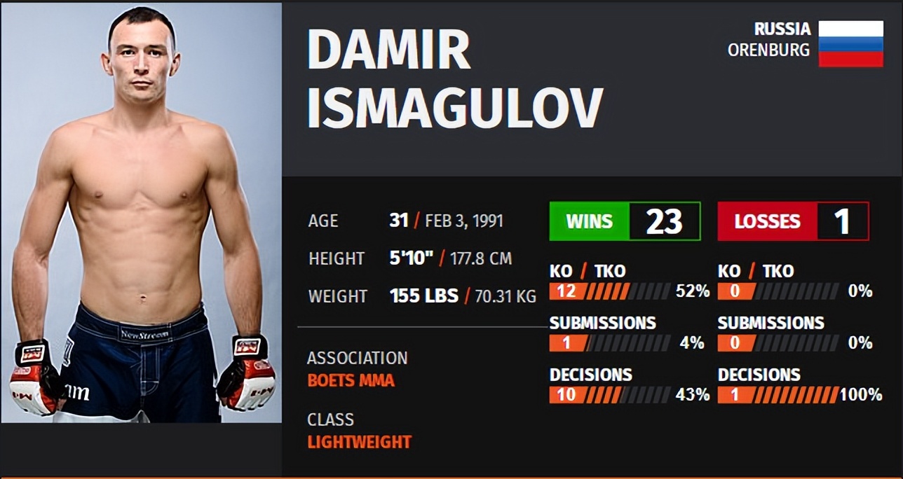 ufconespn42赛前硬核分析,ufcespn11的赛前预测