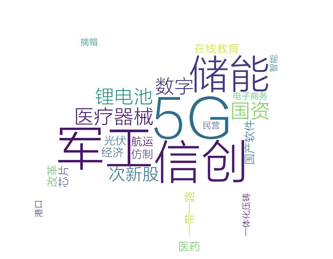 10月19日复盘,2020年11月25日复盘