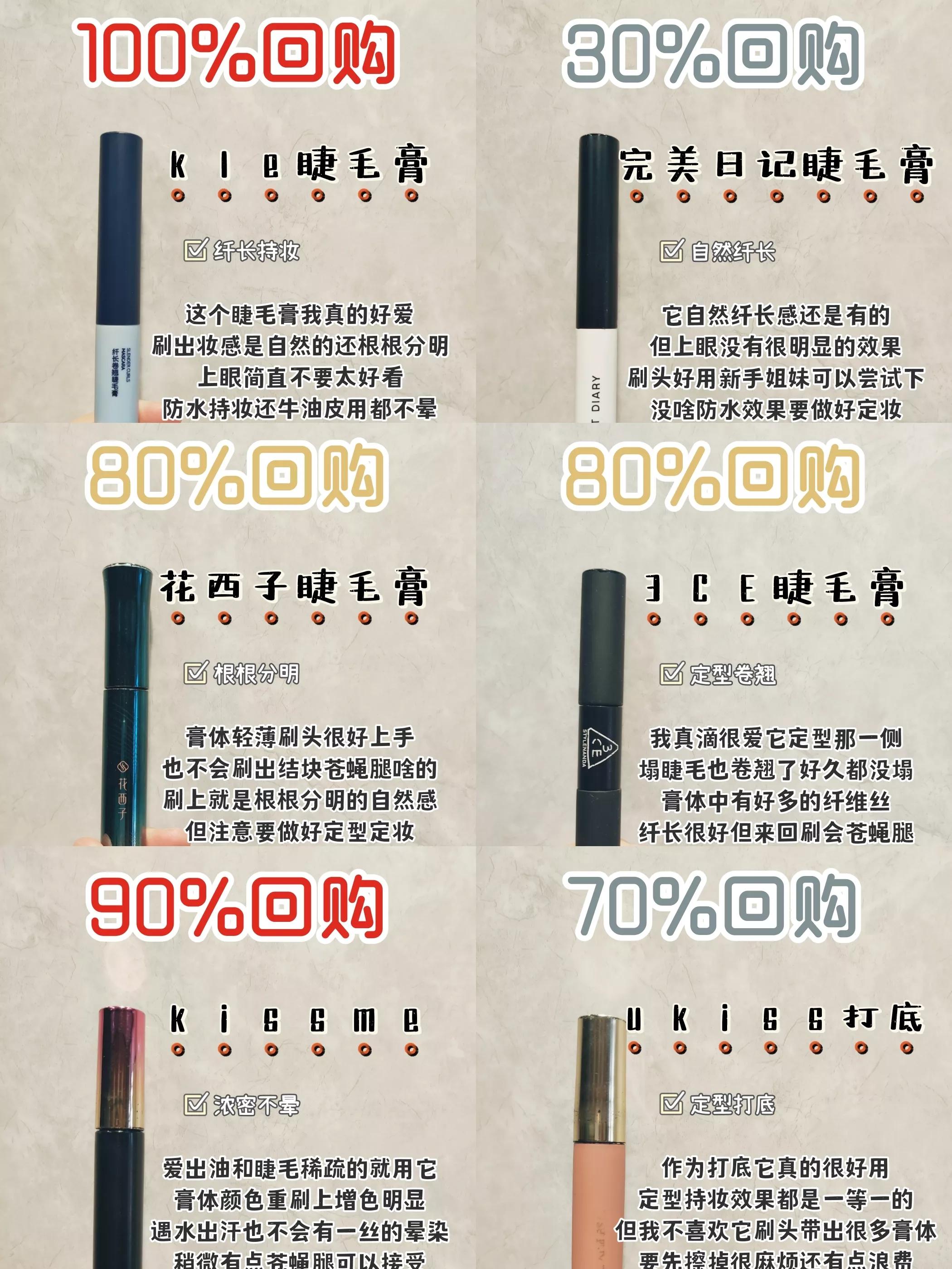 终于找到一款好用的睫毛膏,超级便宜又好用的睫毛膏测评