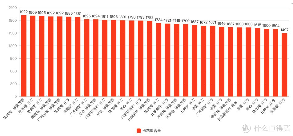 不同价位月饼测评,价格几十的月饼礼盒测评