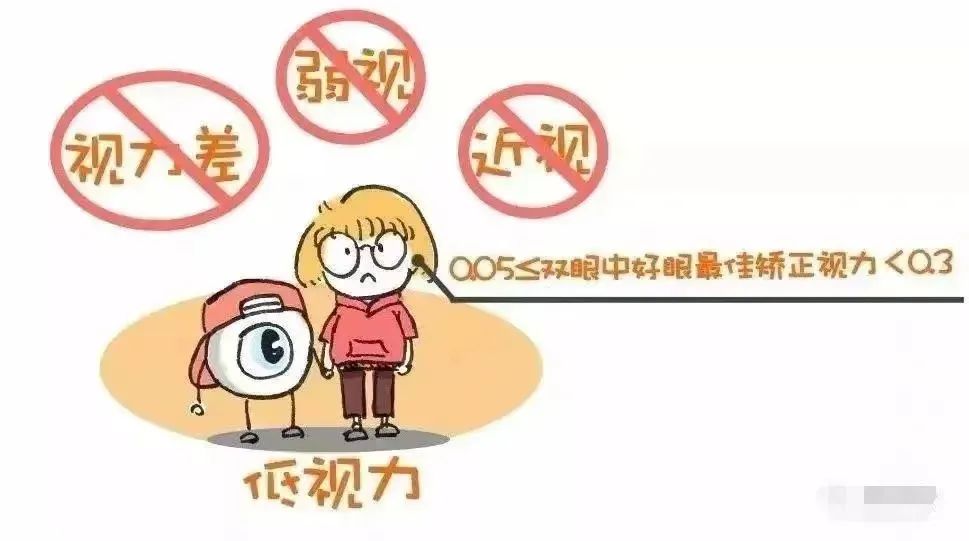 儿童低视力的特点和处理原则,儿童低视力是什么意思