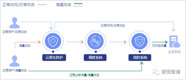 公有云基础知识,公有云如何运营