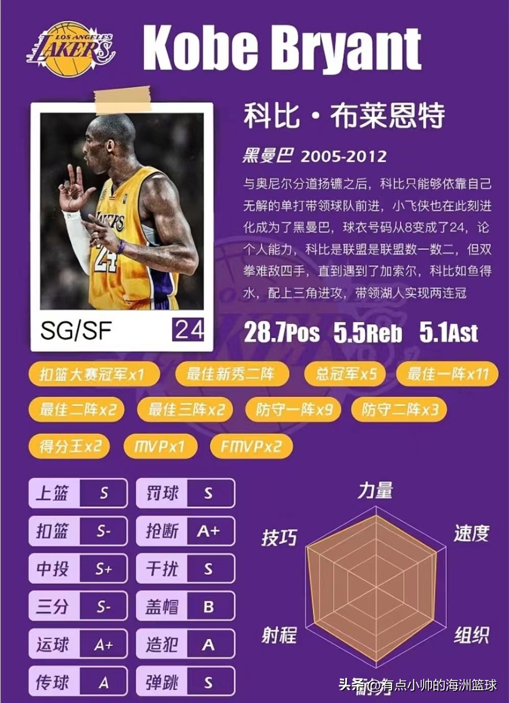 你是否还记得十年之前的最佳阵容？那一年星光璀璨，令人怀念不已