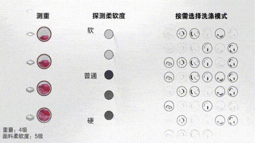 洗烘套装怎么选?双变频压缩机很重要!LG容慧洗烘套装告别晾衣架