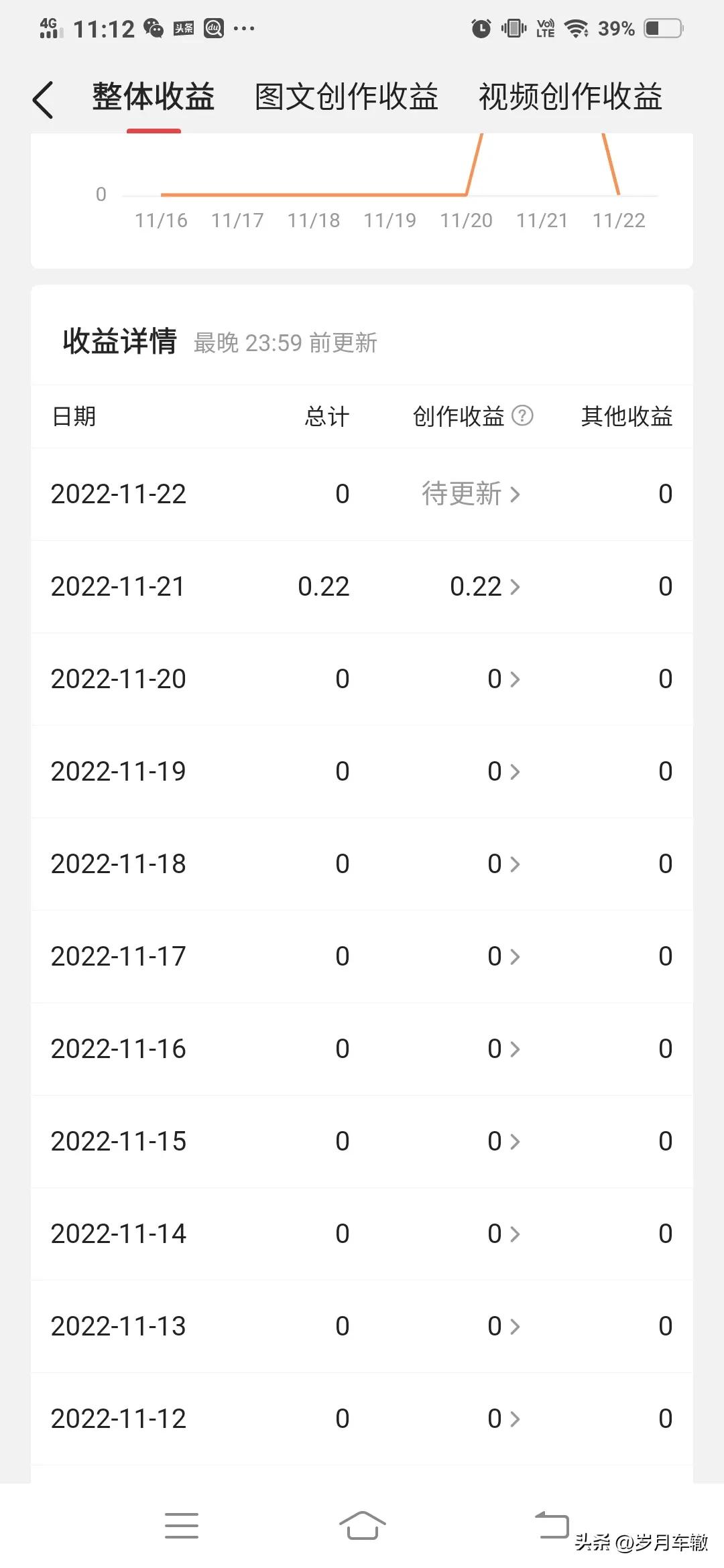 写文章赚收益有粉丝数量限制吗,粉丝不过百写文章有收益吗