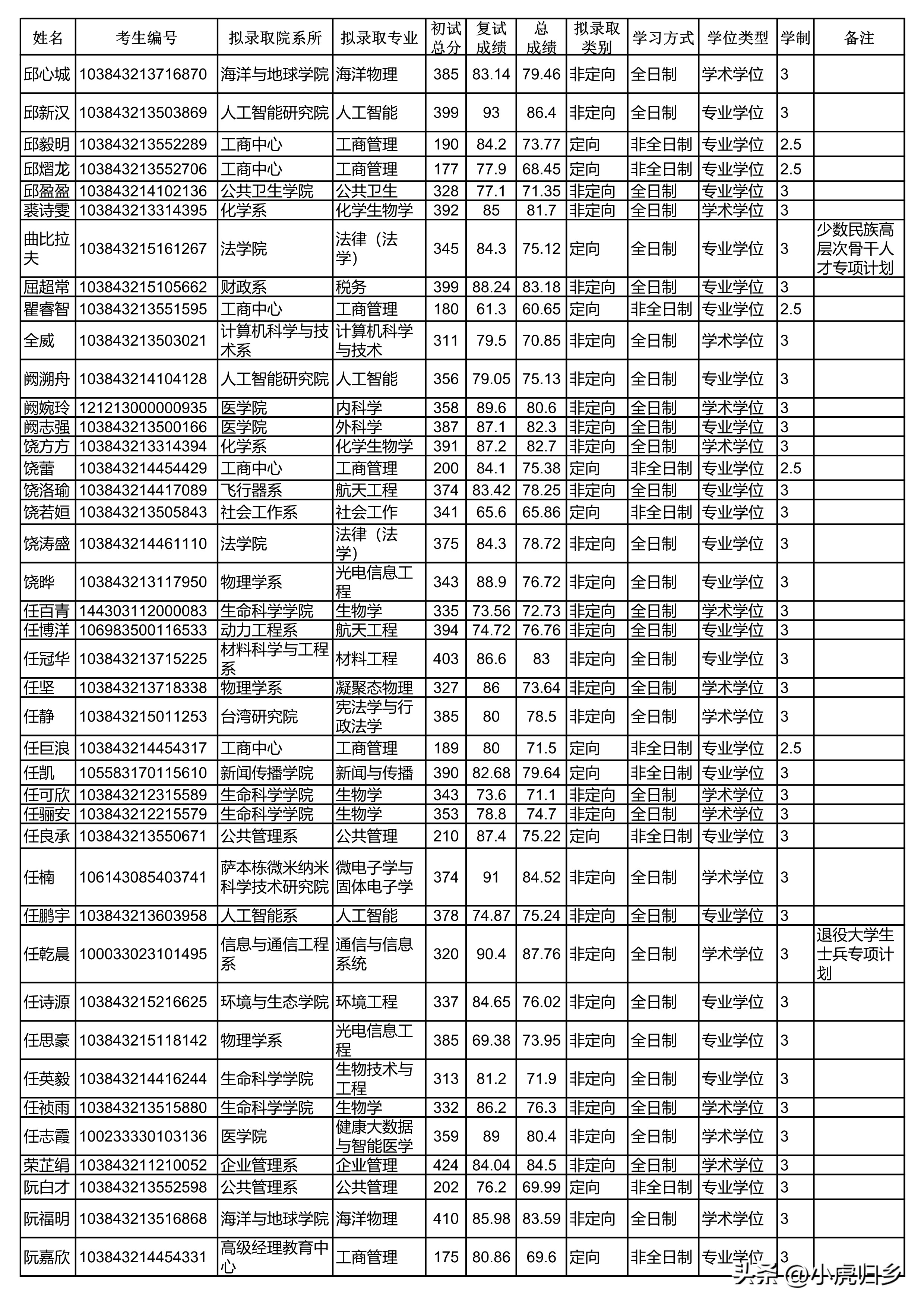厦门大学2024研究生拟录取公示期,厦门大学2020硕士研究生录取名单