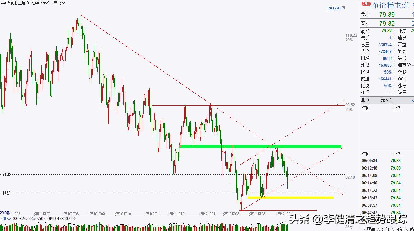 期货操盘手法和现货主力操作,主力操盘手操作全过程
