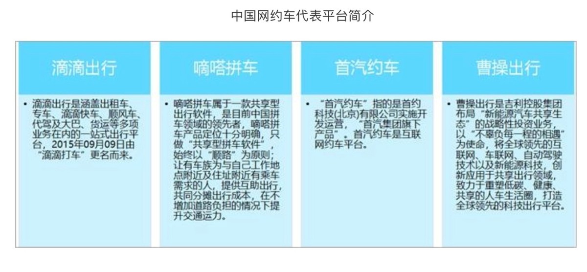 网约车行业价格,网约车行业分析师