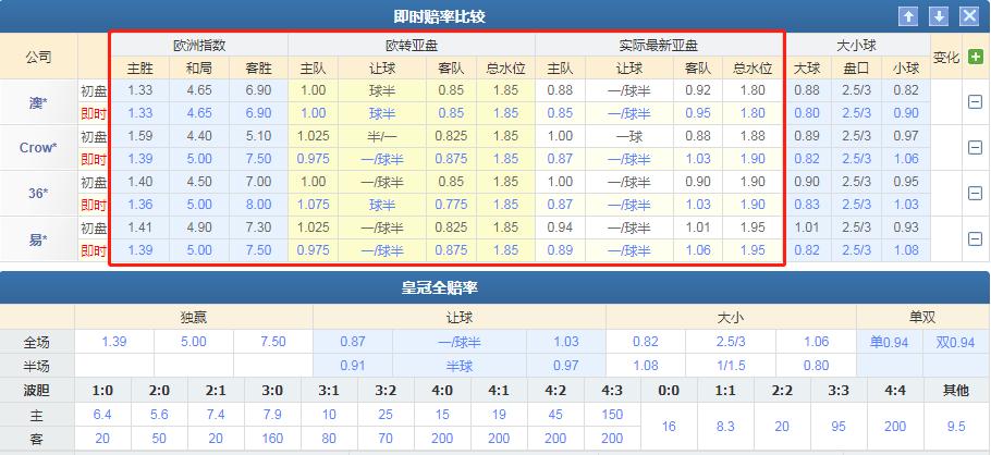 5.29竞彩解析布兰VS罗森博格赛事前瞻与比分预测