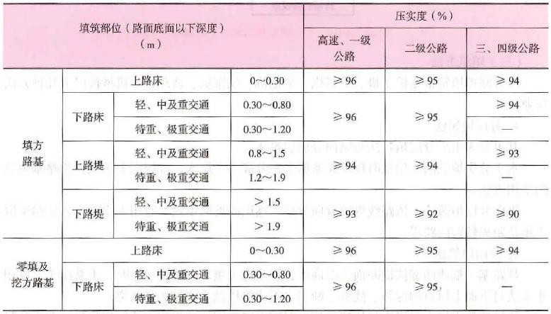 2023年二级建造师公路讲义,2020年二级建造师公路案例解析