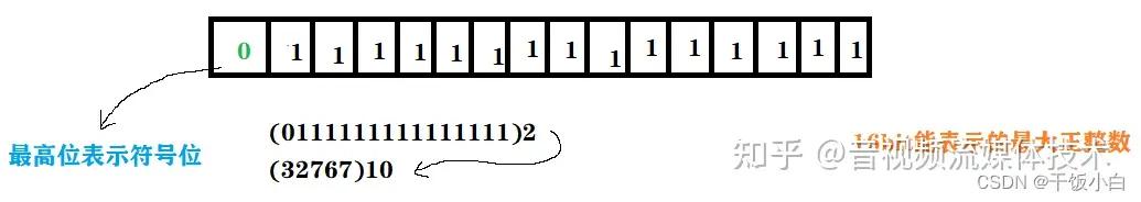 FastASR+FFmpeg,音视频开发+语音识别