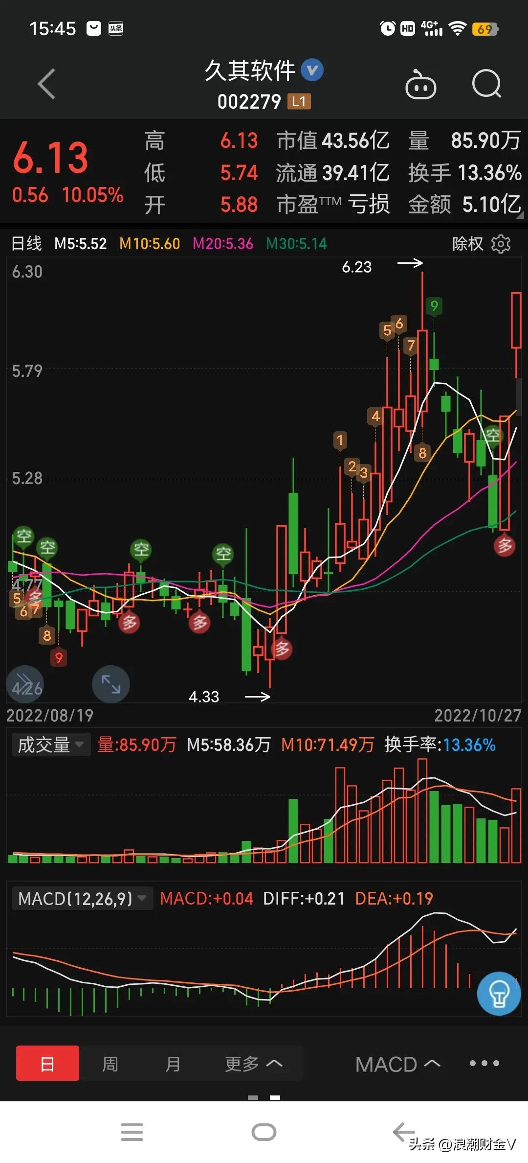 低价黑马股名单一览表,低价涨停潜力股