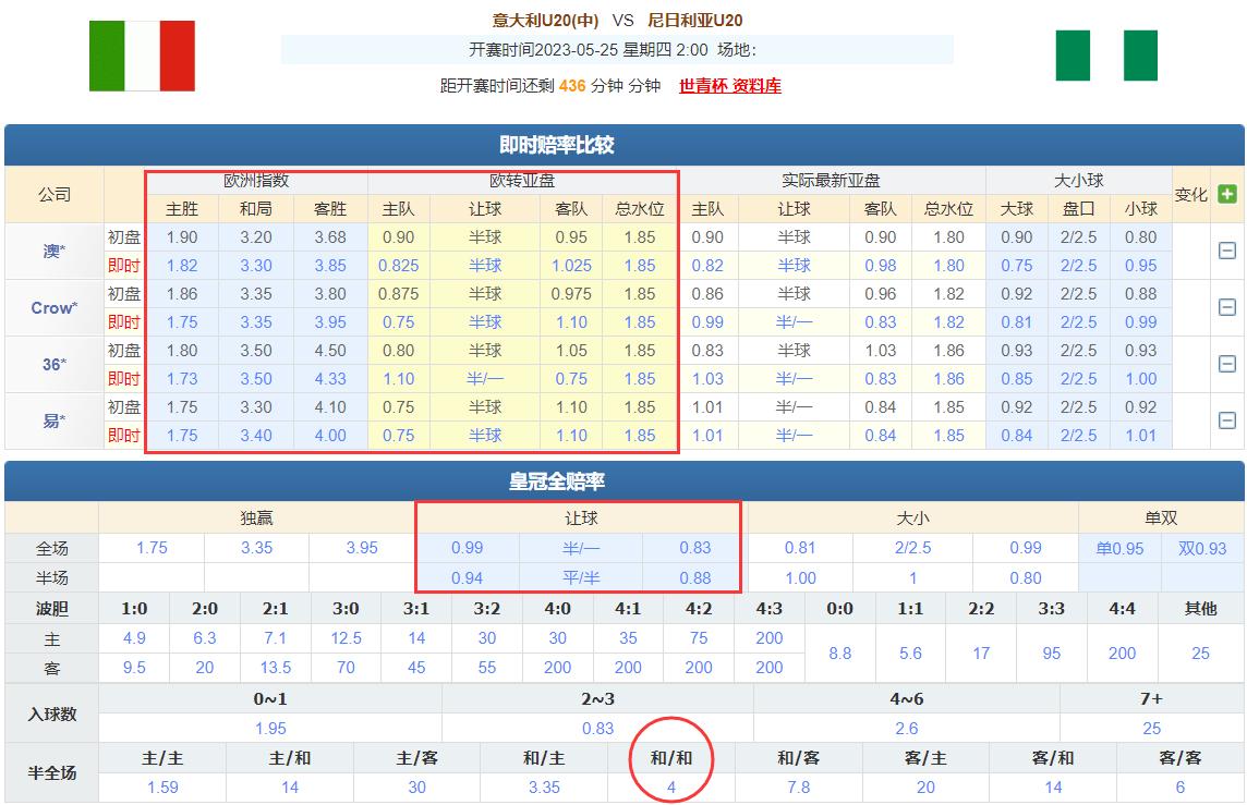 足彩阵容分析,足彩14场胜负彩分析预测