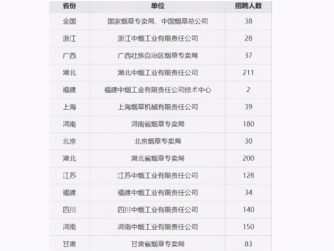 中国烟草待遇湖南,中国烟草福利待遇有多好