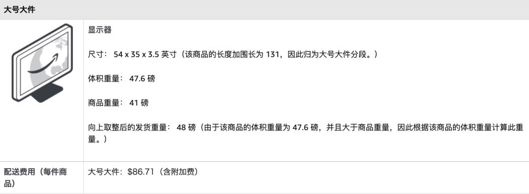 亚马逊合仓费用多少,亚马逊开店大概费用
