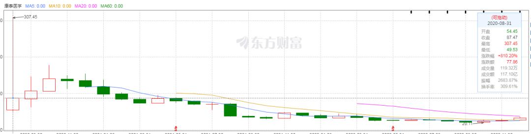 鱼跃医疗血氧仪涨价事件评价,血氧仪涨价断货