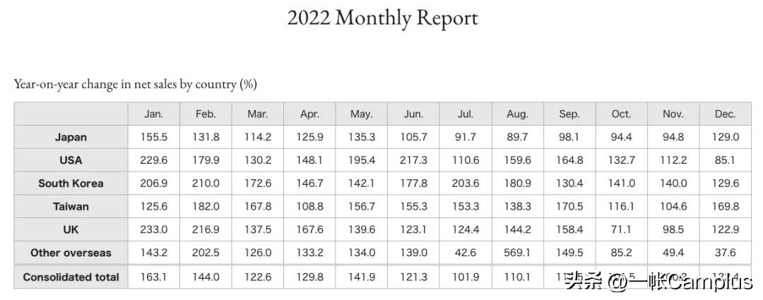 snowpeak发展史,snowpeak上海