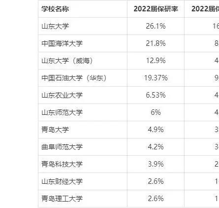 百年风云过，名校隐山中——冲一流的山东农业大学为何风光不再