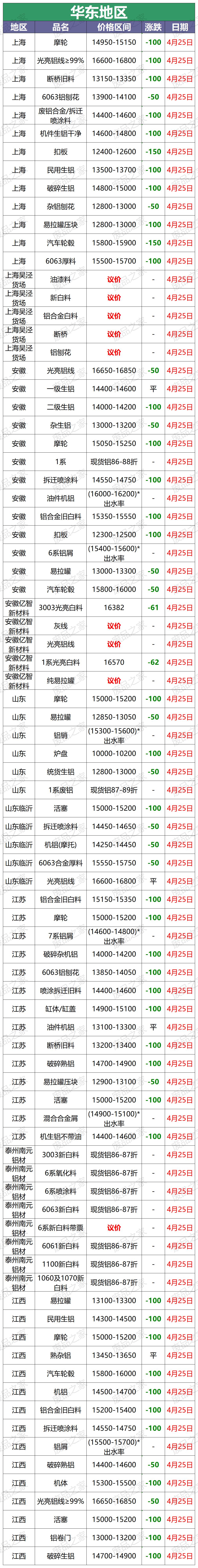废铝行情今日铝价,今日废铜价格最新行情和废铝价格
