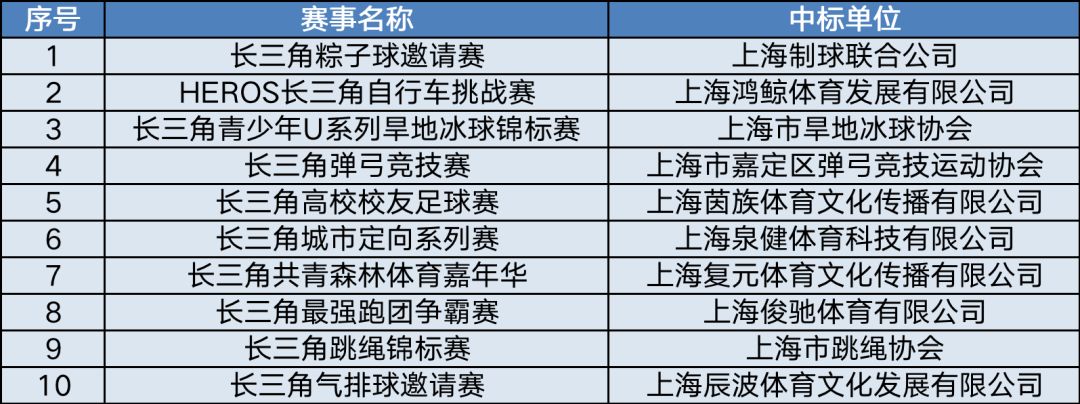 2023年兴业银行杯业余比赛战报,兴业银行杯上海城市业余篮球联赛