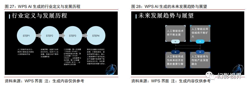 WPSAI初体验,商业价值可期,WPSAI引领办公软件生成式AI变革