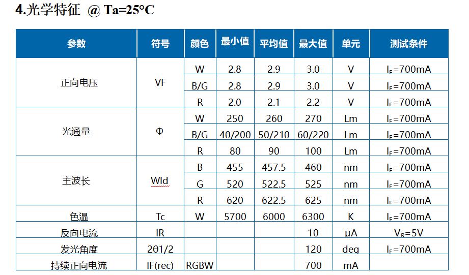 新款led投光灯300w,led投光灯户外防水超亮100w测评