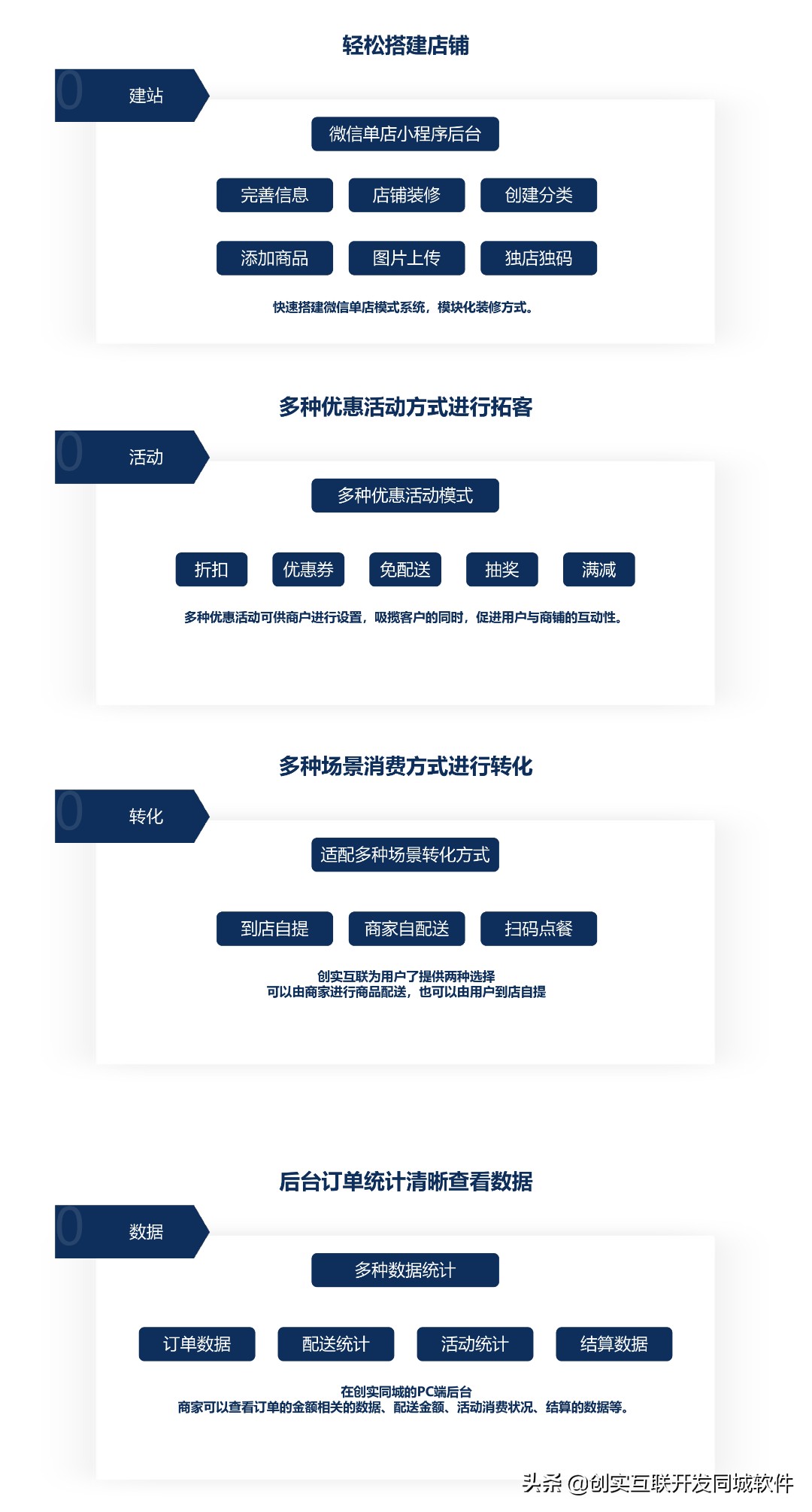 同城生活服务平台有哪些,同城生活服务平台运营难的原因