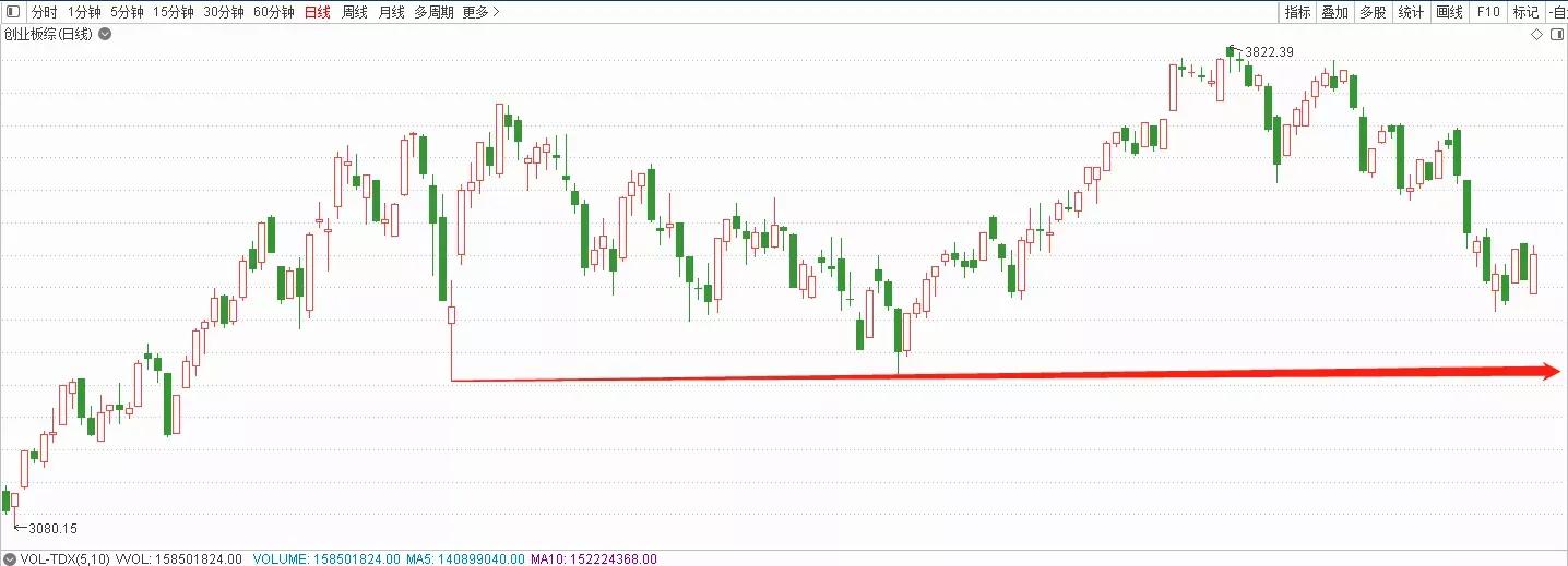 股市有点不祥的预感,股市中的六种错觉