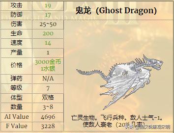 英雄无敌3兵种排名,英雄无敌3各级最强兵种排名