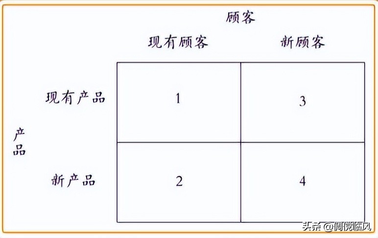 精讲精析市场营销,市场营销通论