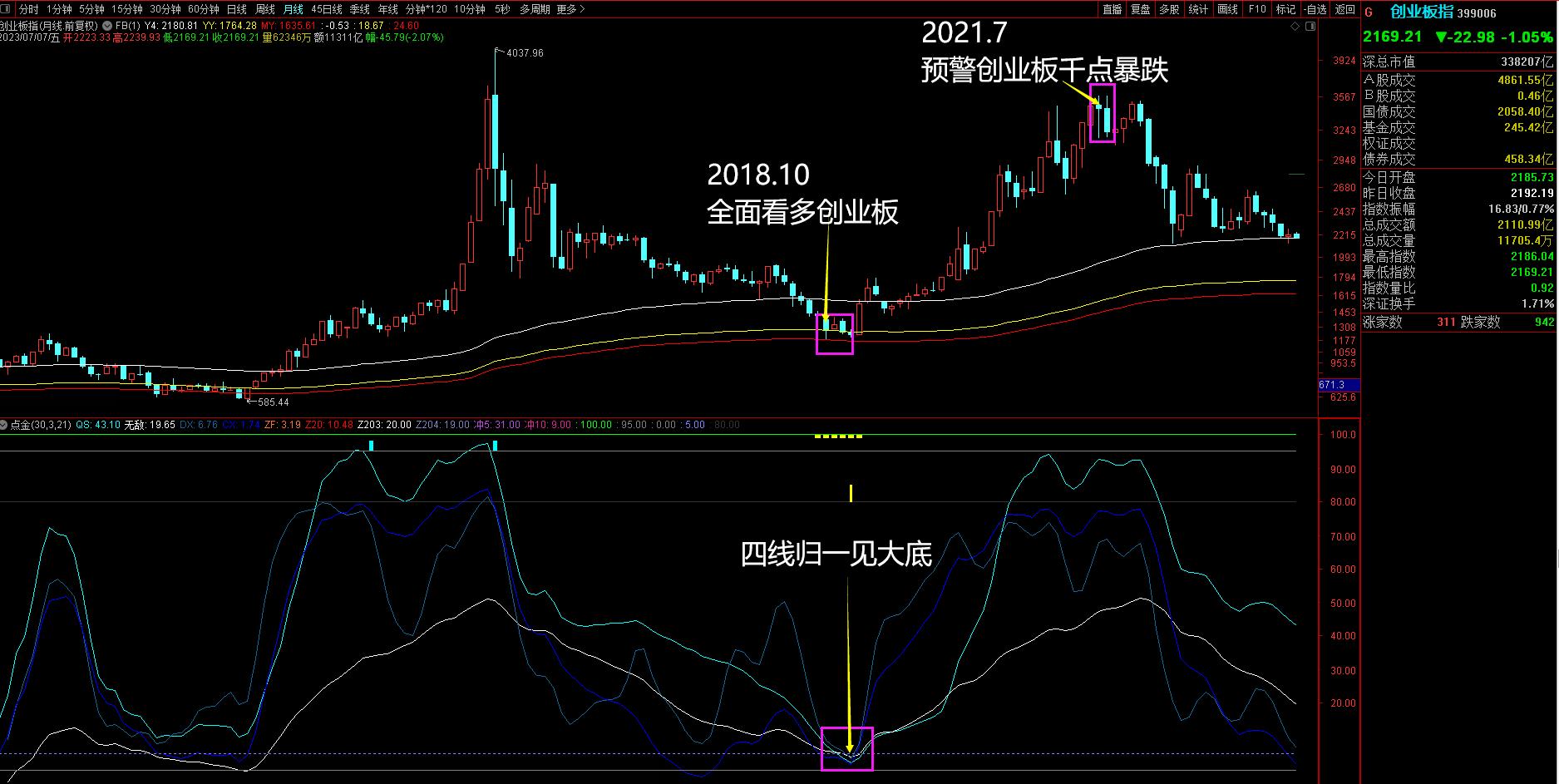 股市干货3步选出强势股,a股短线操作方法和技巧