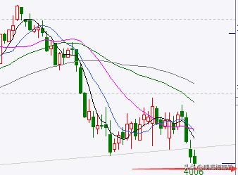 商品期货操作建议,鸡蛋2409期货最新操作建议