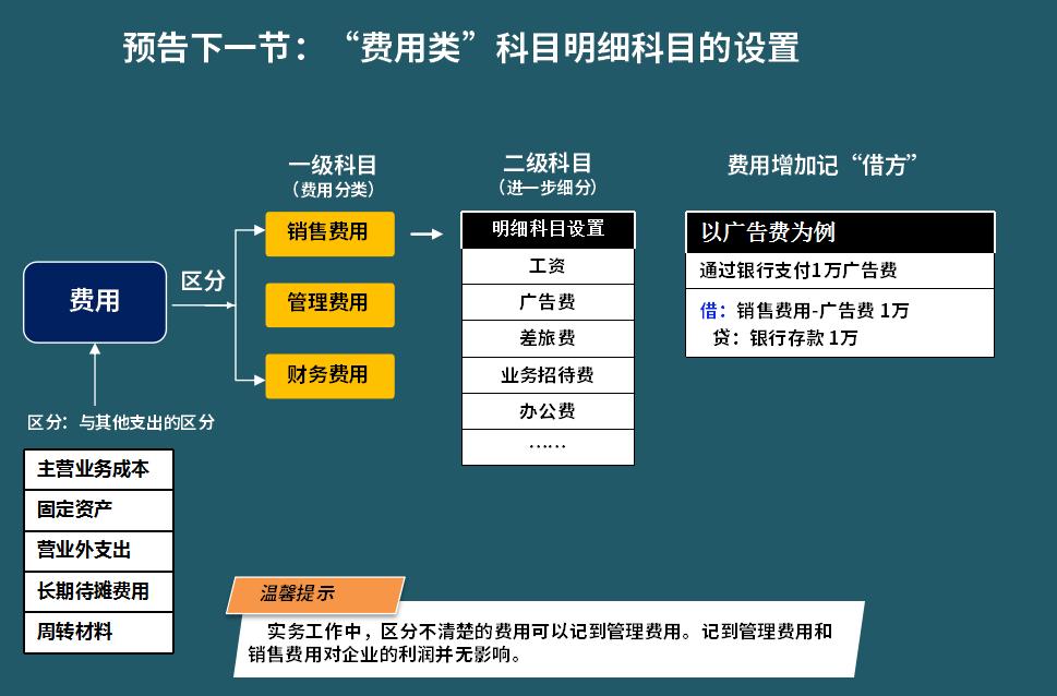 费用会计账务处理注意事项,财务费用有哪些会计科目