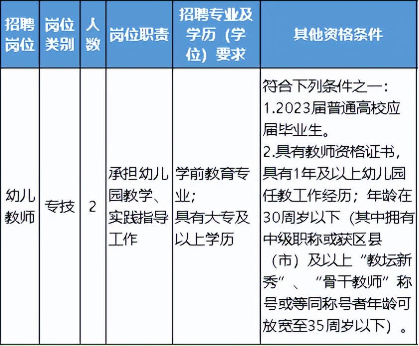 宁波事业单位招聘,宁波住建局事业单位招聘