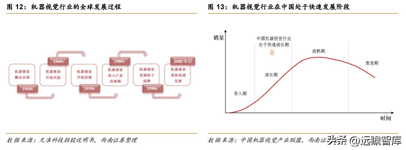 天准科技的设备,天准科技机器人