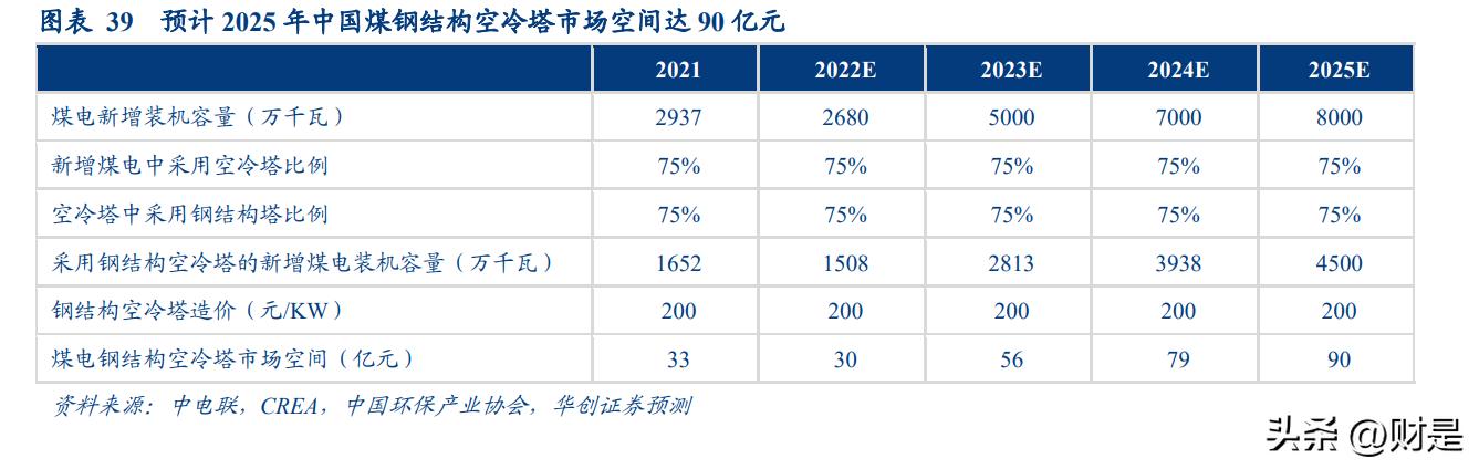 双良节能入局大硅片产业,双良节能正式进军大尺寸硅片市场