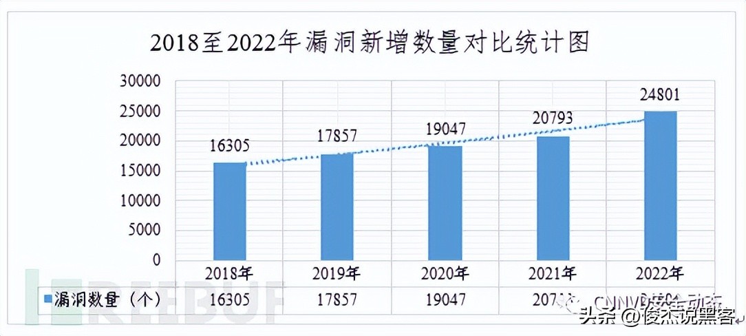 国家信息安全漏洞库如何下载补丁,国家信息安全漏洞库