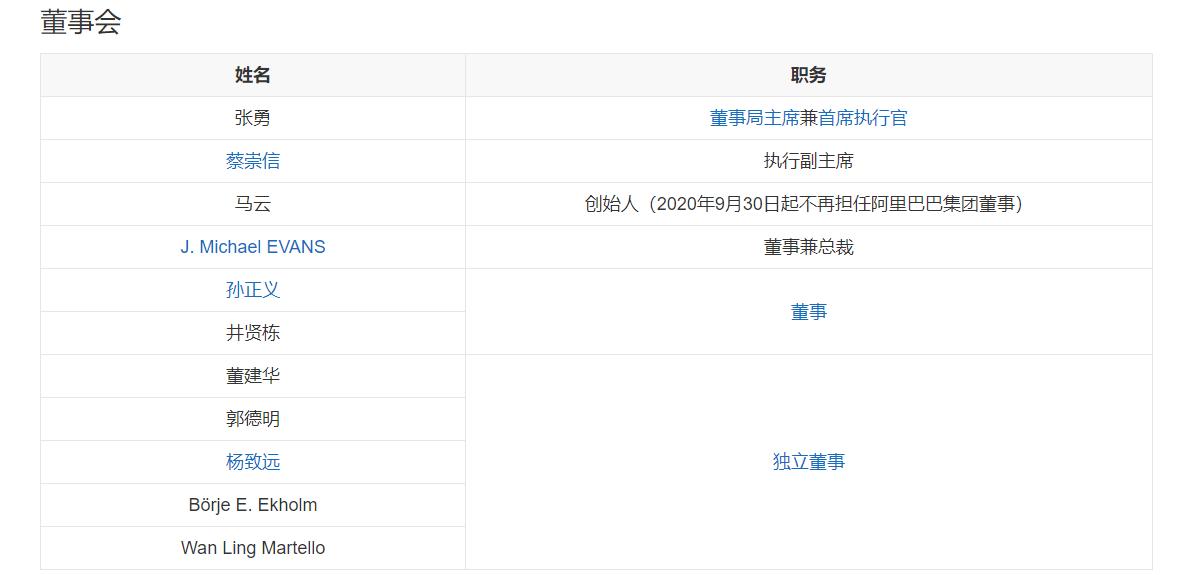 盘点在维也纳证券交易所上市的中国企业之阿里巴巴篇