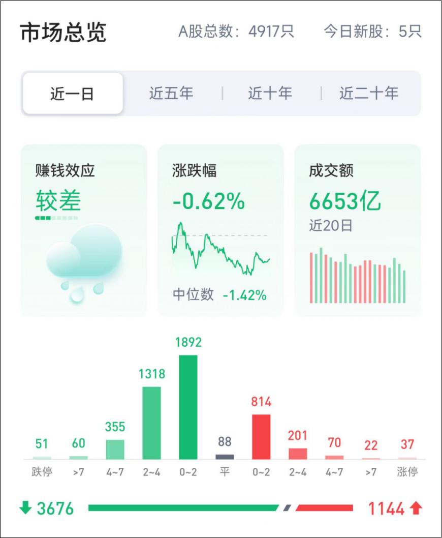 如何看一家公司高管增持信息,在哪里查询高管增持公告