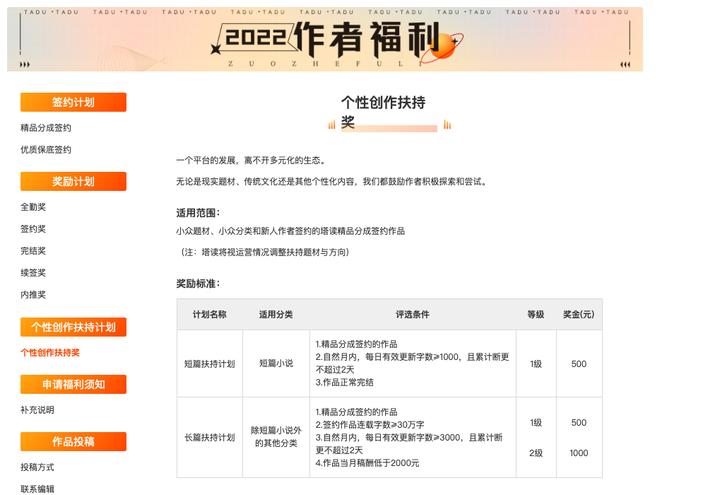 零基础写小说有多难,想写小说怕文笔渣还应不应该写