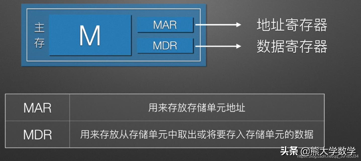第1章计算机基础知识习题,第1章计算机基础知识1