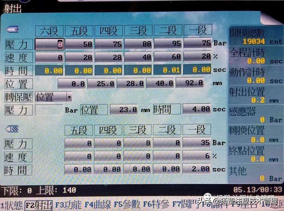 大师傅的加工方法,注塑技术参数怎么调