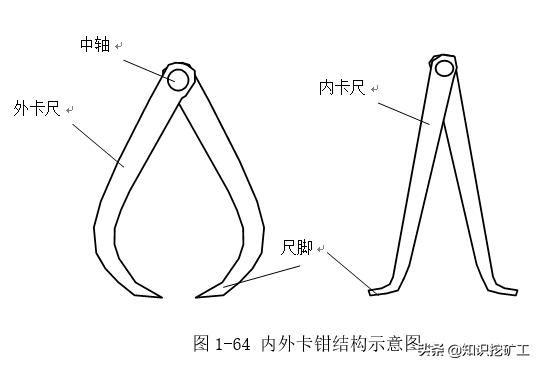 测量工地上用的常用的五金材料,五金量具测量仪器有哪些