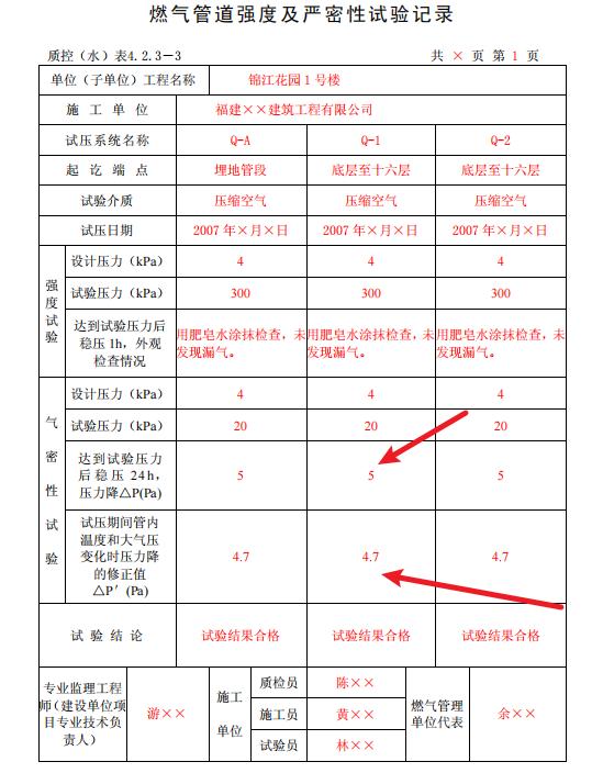 开工到竣工全过程资料清单,项目经理从开工到竣工工作清单