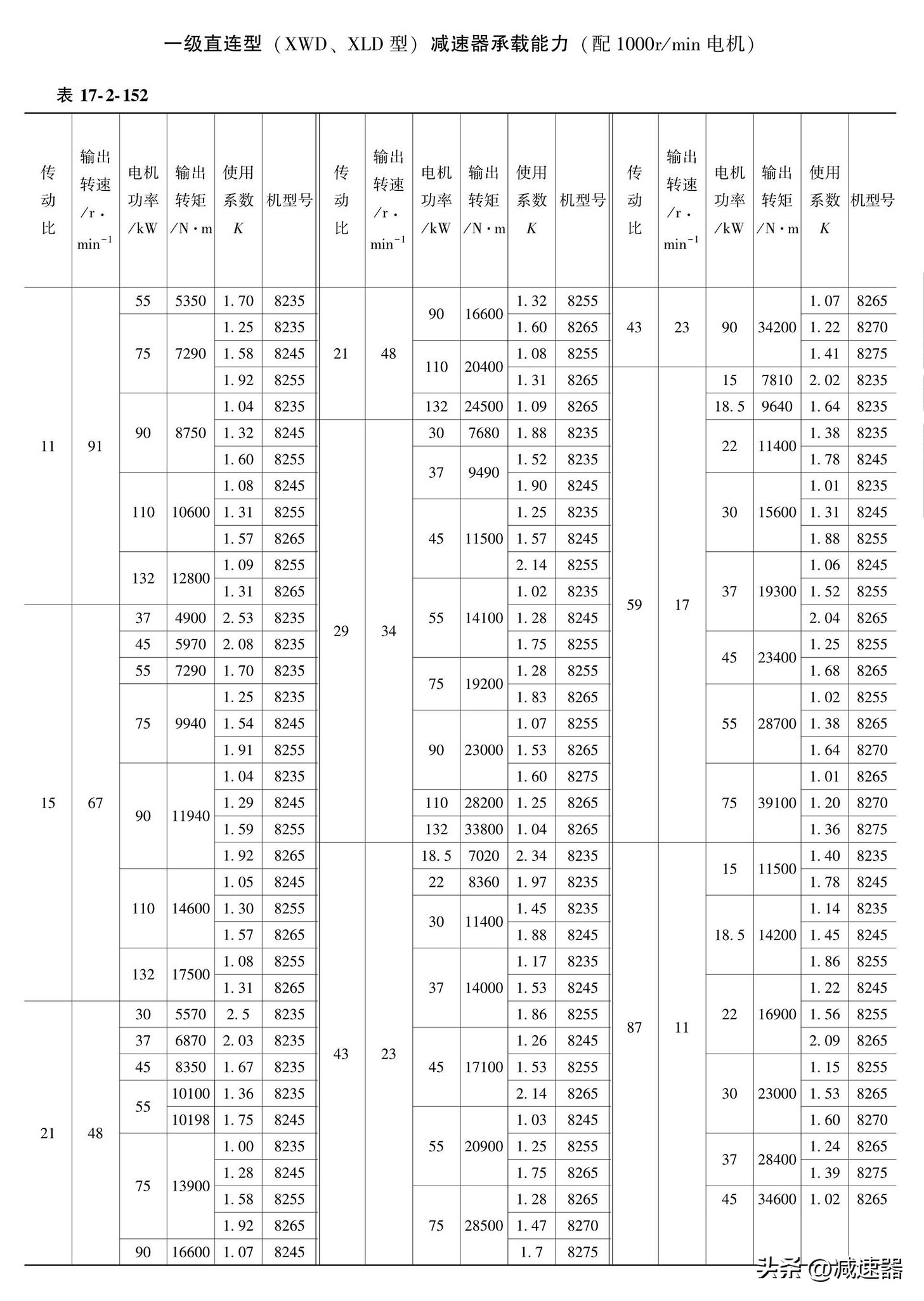 摆线针轮减速机原理讲解,摆线针轮减速器