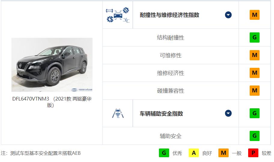 新款奇骏雪路测试,奇骏中保研汽车安全测试