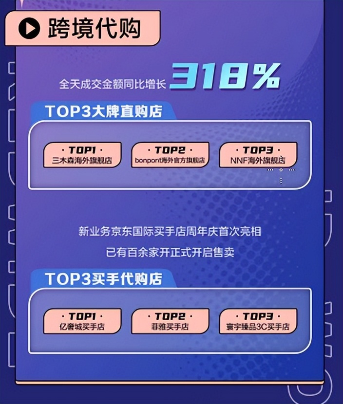 京东国际业务重大调整意味着什么,京东国际发展优势在哪里